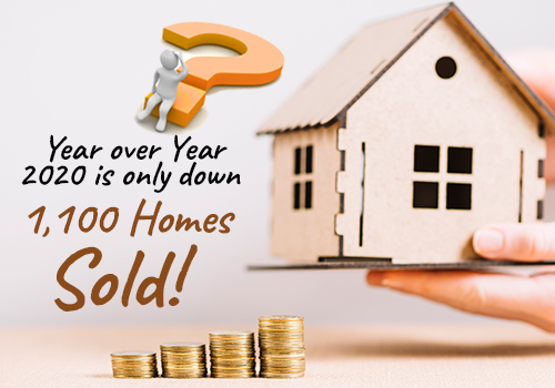 Year over Year 2020 is only down 1,100 Homes Sold! How is that Possible? 