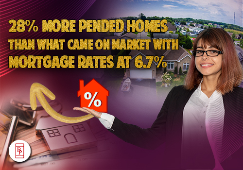 28% More Pended Homes Than What Came On Market With Mortgage Rates At 6.7%