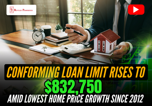 Conforming Loan Limit Rises to $832,750 Amid Lowest Home Price Growth Since 2012